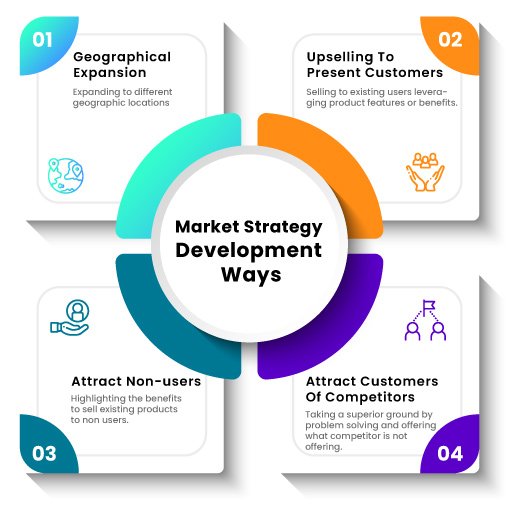 AlleySol team collaboration